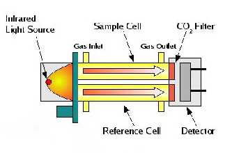 紅外相關(guān)濾波技術(shù).jpg 紅外相關(guān)濾波技術(shù).jpg